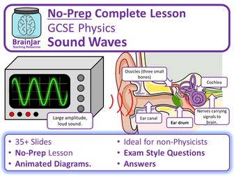 Sound Waves and Hearing