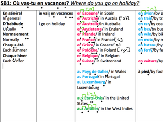 Où vas-tu en vacances? Lessons1,2,3 and 4
