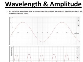 Worksheet on amplitude & wavelength of waves