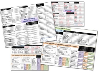 GCSE Spanish Knowledge Organiser - The Basics
