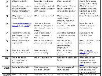 Revision card game - Unit 1: Of Mice and Men/ Unseen Poetry