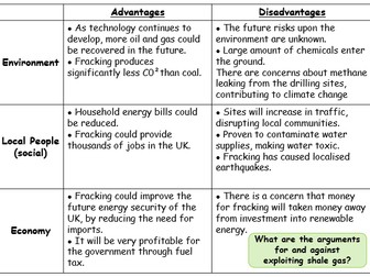 Provision of energy in the UK