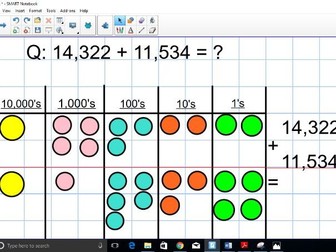 Year 5 Mastery Addition/Subtraction using White Rose Hub and some Singapore Maths methods.