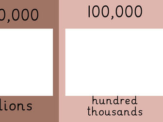 Place Value Chart