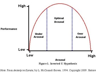 Arousal and inverted U-theory and Techniques of how to control arousal