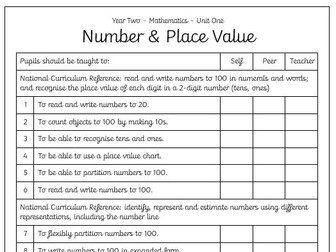 Year 2 - Maths - Unit Markers - Assessment