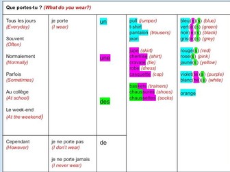 Les vêtements - French KS3