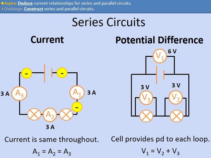 GCSE Physics: Series And Parallel Circuits | Teaching Resources