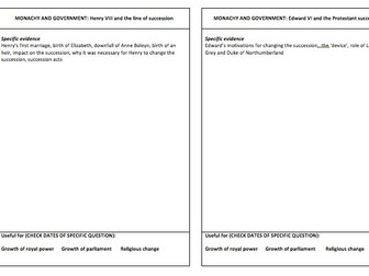 Tudors Edexcel A Level England 1509-1603 Theme 1 revision cards