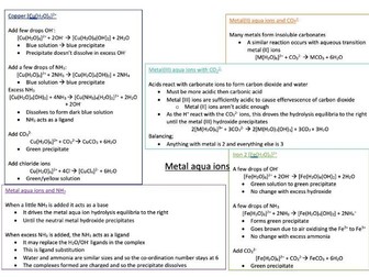 A-level chemistry metal aqua ions revision