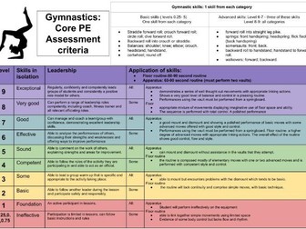 Core PE assessment criteria 9-1 Gymnastics