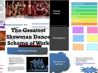 The Greatest Showman Dance Scheme of Work