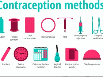 religion and contraception