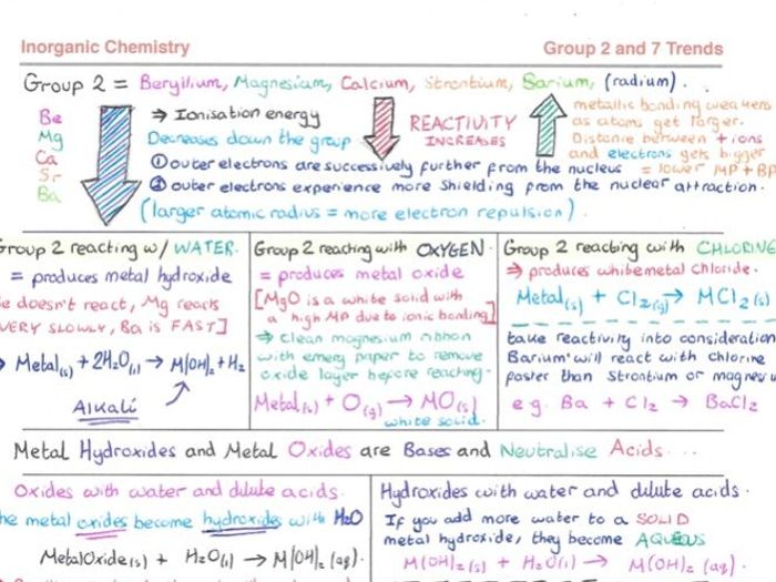 Inorganic Chemistry Notes Ppt