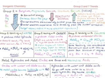 A* STUDENT EDEXCEL A LEVEL CHEMISTRY NOTES - INORGANIC CHEMISTRY