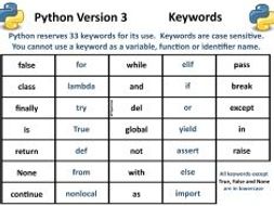 python version 3 reserved words by wsparrow teaching resources tes