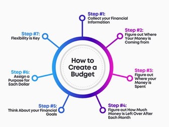 Entry Pathways - Managing Own Money