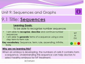 Year 7 Sequences and Graphs