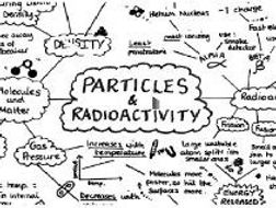 GCSE Physics Particles and Radioactivity Mind Map | Teaching Resources