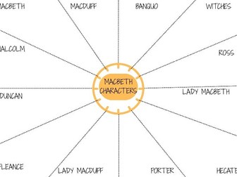 Macbeth Revision Clock Characters/ Themes