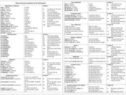 Spanish GCSE writing booster: complex language revision booklet ...