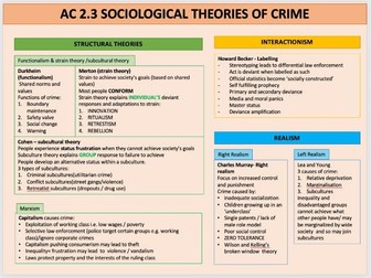 WJEC Criminology Unit 2 revision (Theories of criminality)