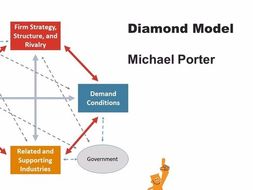 Michael Porter's Diamond Model | Teaching Resources