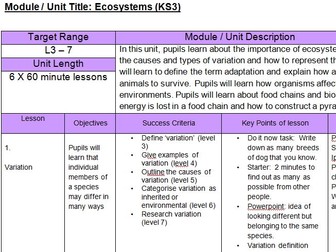 Ecosystems scheme of work and full lessons