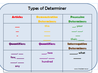 Fill in the missing determiners differentiated activity.