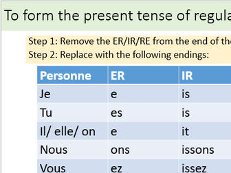 French Present Tense Verb Endings