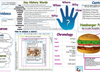 Key Stage 3 learning Mat 