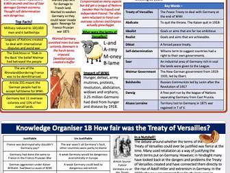 Treaty of Versailles Knowledge Organiser