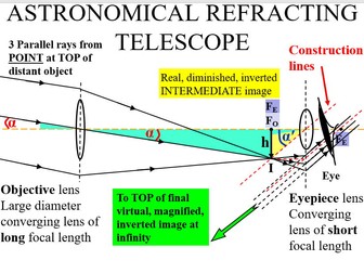 ASTRONOMICAL REFRACTING TELESCOPE and REFLECTING TELESCOPE