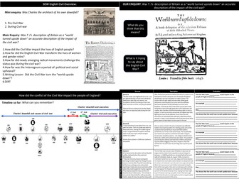 English Civil War: How did the Civil War impact England?