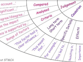 History Second Order Concept Prompt Wheel