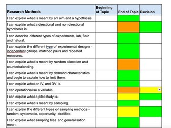 AS Psychology Personal Learning Checklist