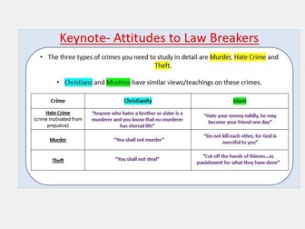 Types of Crime & Views on people who break the law