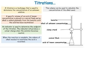 Aim A L4 Introduction to Titration