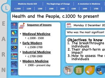 AQA Health and the People Significant Individuals Overview