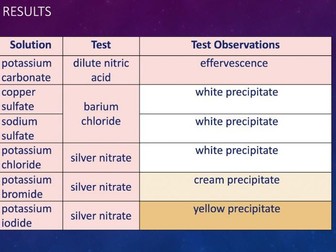 Identifying negative non-metal ions lesson powerpoint