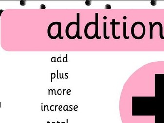 4 application vocabulary posters