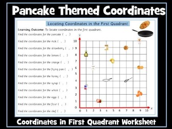 Pancake Day Maths Coordinates in First Quadrant