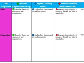 BTEC Sport Components 1 & 2 Bundle (2022) – Templates, Tasks & Coursework Pack