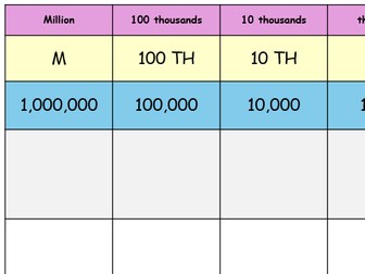 Key Stage 2 Maths Place Value Charts