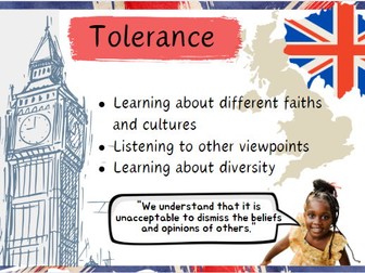 British Values Posters 2024 version