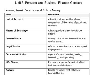 Unit 3: Personal and Business Finance Glossary (BTEC Business)