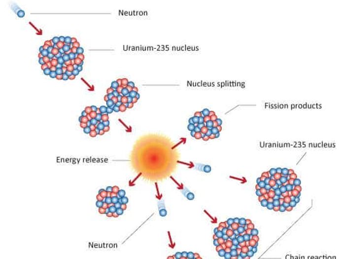nuclear fission examples