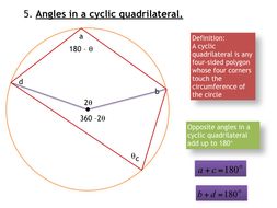 Proofs of Circle Theorems | Teaching Resources