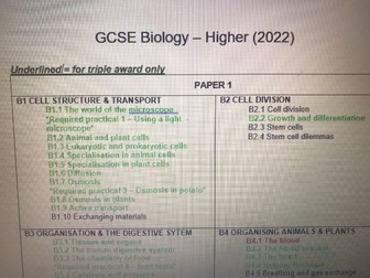 AQA Advance Information 2022 mapped to Biology GCSE textbook