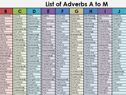 adverb alphabet over 800 different adverbs by mrichmond teaching